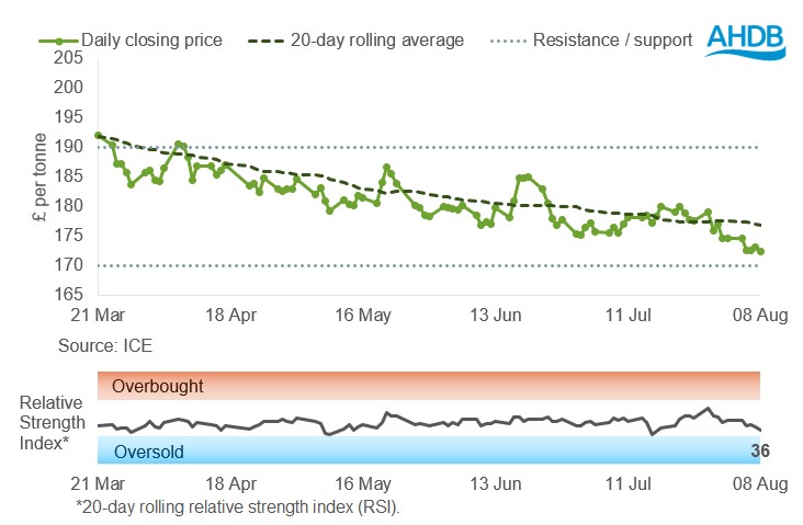 Graph 1 FW 11 08 2025